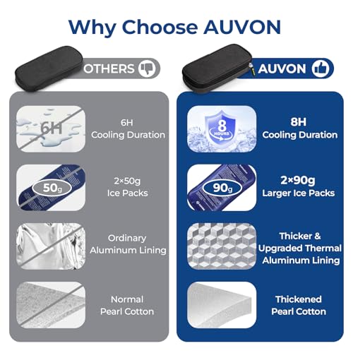 AUVON Lightweight Insulin Cooler Travel Case, 3-Layer Thickened Insulation - color: Black