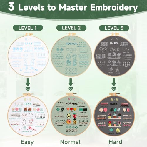 Bofoho 3 Pack Starter Embroidery Kit for Beginners with Simple Patterns - color: 3 Pack