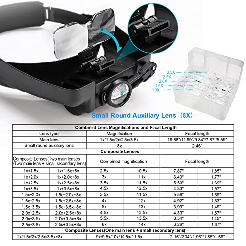 Dilzekui Magnifying Glass with Light 1X-14X, Rechargeable Headset Magnifier - color: Black