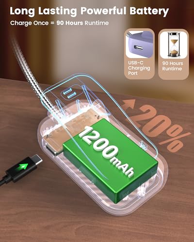 Glocusent 26 LED Reading Lights for Books in Bed, Ideal Gifts for Reader - color: Purple
