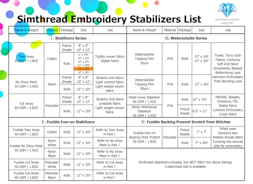 Simthread Tear Away Embroidery Stabilizer Backing - 1.8 Ounces Medium Weight 12" x 25 Yards/Roll - size: 12"x25Y Roll