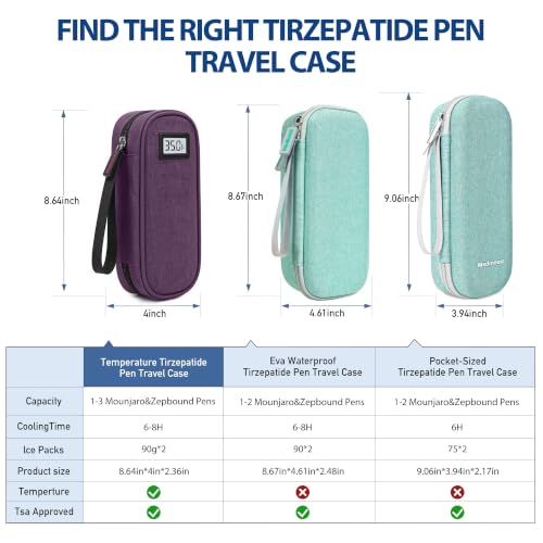 Medineed Temp Display Travel Case Fit 2 Mounjaro & Zepbound Pens, Burgundy - color: Burgundy