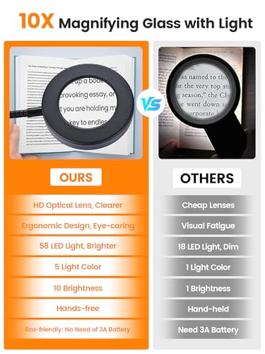 10X Magnifying Glass with Light,5 Colors+10 Brightness Magnifier with Light