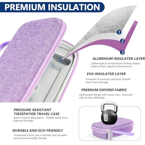 Medineed Custom-Fit Travel Case for 2 Zepbound Pen, TSA Approved - color: Purple-Big