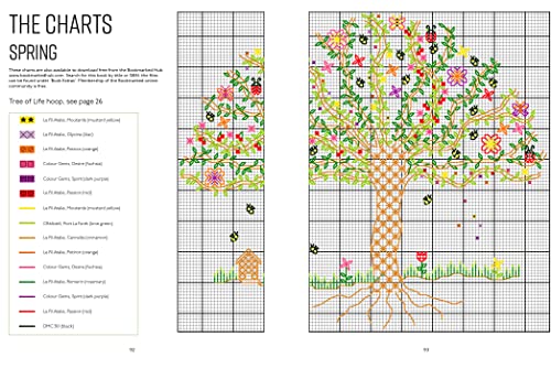 Blackwork Embroidery in Colour: A colourful modern twist on a traditional technique