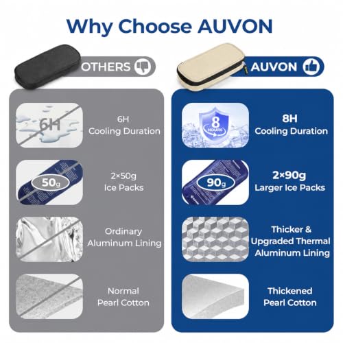 AUVON Lightweight Insulin Cooler Travel Case, 3-Layer Thickened Insulation - color: Beige
