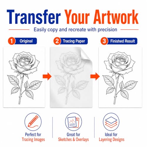 PSLER 150PCS Transfer Tracing Paper - Translucent Trace Paper for Drawing
