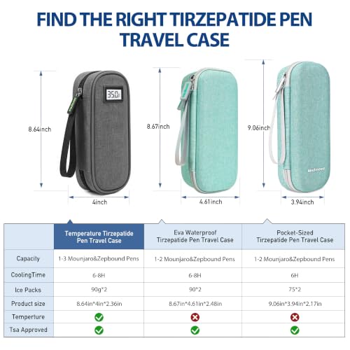 Medineed Temp Display Travel Case Fit 2 Mounjaro & Zepbound Pens,Grey - color: Grey