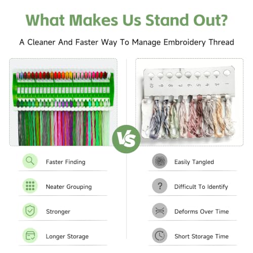 LOKUNN 50 Position Embroidery Floss Organizer, Thread Shelf with 15P Card - color: Green