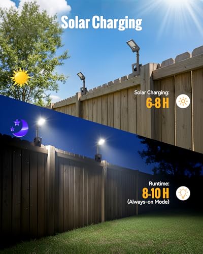 Clip On Solar Lights Outdoor, 350LM Solar Motion Sensor Clamp Light