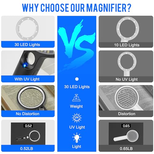Magnifying Glass with 30 LED Lights, 10X 20X 45X Handheld Illuminated - color: Black & Silver