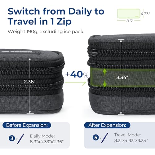 AUVON Expandable Insulin Cooler Travel Case, +40% Space, 2x180g Ice Packs