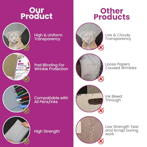 Tracing Paper 9x12 in, 50 Sheets, Transparent Sketch Paper 63gsm - size: 9" x 12" (50 Sheet)