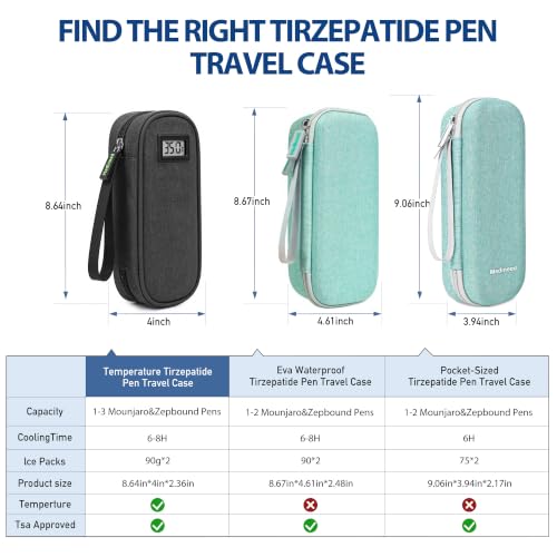 Medineed Temp Display Travel Case Fit 2 Mounjaro & Zepbound Pens, Black - color: Black
