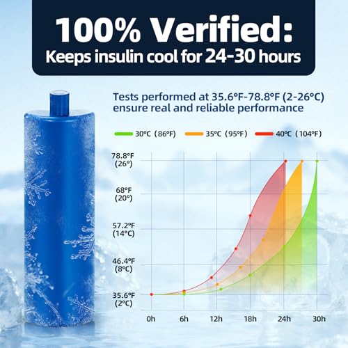 Insulin Cooler Travel Case TSA Approved: 30H Insulin Pen Cooler for 3-6 Pens with Portable Handle - Medication Diabetic Case for Travel with Gel Ice Pack and Anti-Freezing Drawstring Bag (Blue) - color: Blue - Cup