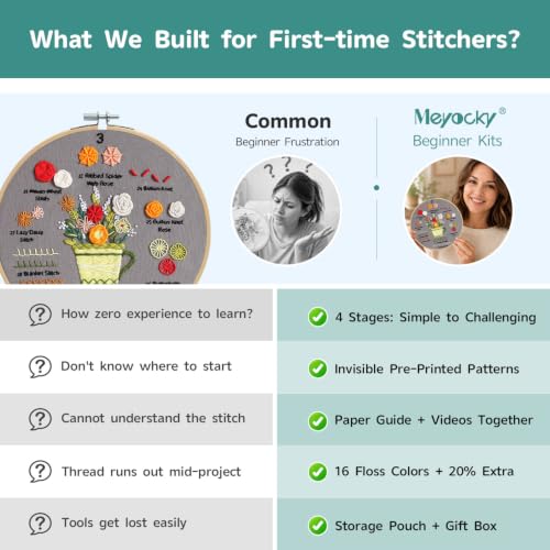 Meyocky Embroidery Kit for Beginners to Learn 31 Basic Stitches with Video - color: Multicolor