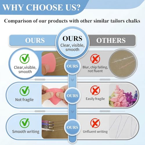NeoLum Tailors Chalk Heat Erasable Pens for Fabric Pencils for Sewing, Fabric Markers Chalk for Quilting, 26 Pcs Sewing Accessories Supplies