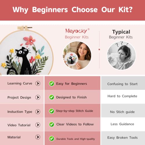 Meyocky Embroidery Kit for Beginners with Cat Flower Patterns& Stitch Video - color: Cat