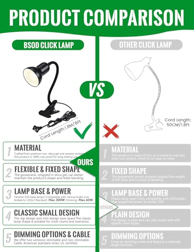 Clip On Gooseneck Lamp - 300W Max, Ceramic Fire-Resistant E26 Socket, Classic Durable Switch, Adjustable Flexible Clamp Light for Desk, Workbench, Bed Headboard, Table, Grow (Standard Clip Desk Light) - color: Standard Clip Desk Light