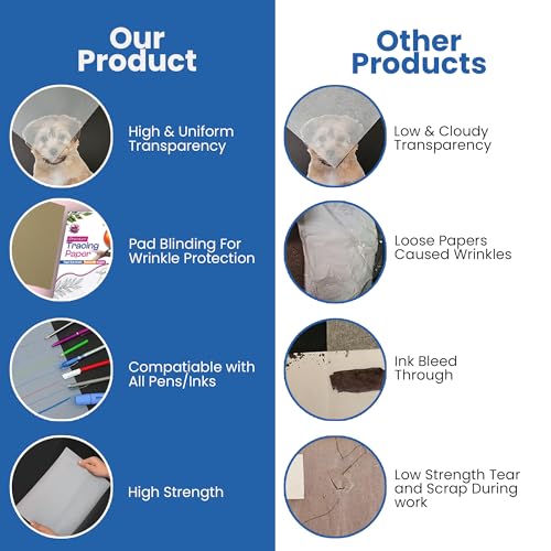 Tracing Paper 9x12 in, 100 Sheets, Transparent Sketch Paper 63gsm - size: 9" x 12" (100 Sheet)