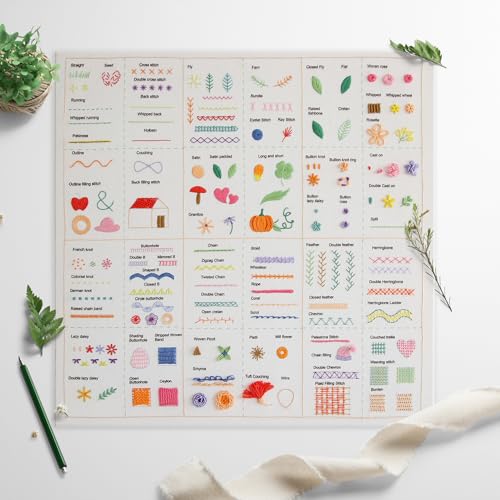 Bonroy Beginners Stitch Practice Kit, 82 Different Stitches, Stitch Sampler Kit for Craft Lover,Printed Embroidery Design Patterns, Full Range Accessories