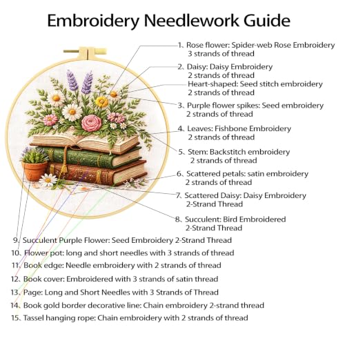 Qvthpv Embroidery Kit for Beginners, Stamped Floral Book Bouquet - color: Flower books