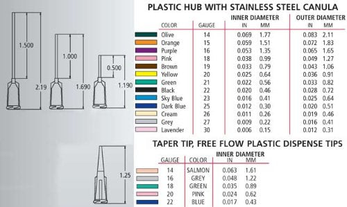 Dispensing Needle Assortment 100 pcs tip Sampler kit