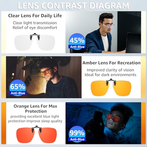 Trysee Clip On Blue Light Blocking Glasses for Eyes Strain/Light Sensitive/Better Sleep Flip-Up TS103