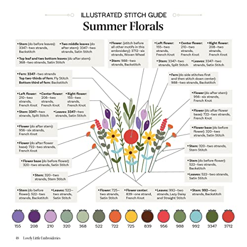 Lovely Little Embroideries: 19 Dimensional Flower Bouquet Designs for Hand Stitching (Landauer) How to Make Small and Easy Floral Embroidery Hoops, Pendants, Sachets, Accessories, Ornaments, and More