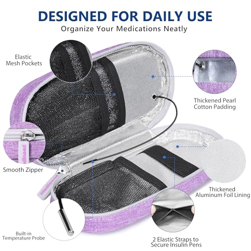 Medineed Temp Display Travel Case Fit 2 Mounjaro & Zepbound Pens,Purple - color: Purple