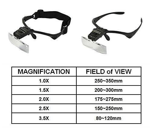 Headhand Magnifier with LED ，Loupe Light Bracket and Headband，5 Lenses