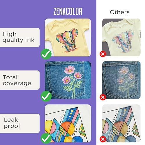 Zenacolor - 26 Fabric Markers Permanent for Clothes - Dual Tip