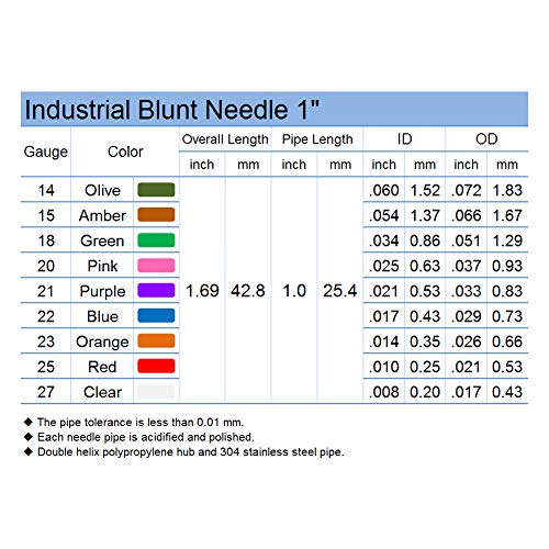 1 inch Mixed Blunt Tip Dispensing Syringe Needle, 45 PCS