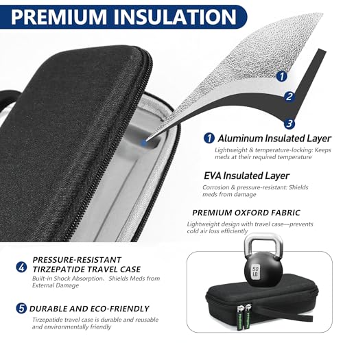 Medineed Custom-Fit Travel Case for 2 Zepbound Pen, TSA Approved - color: Black-Big