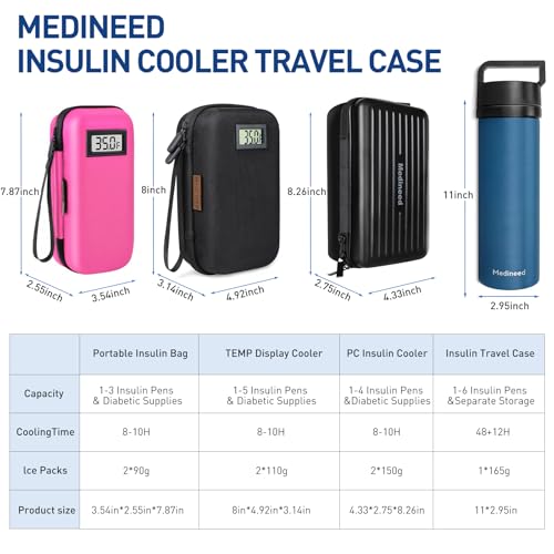 Medineed Temperature Display Insulin Travel Case, 2PCS Ice Packs, Pink - color: Pink