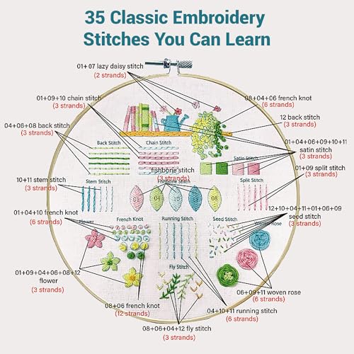 VIVIDOX 4 Sets Embroidery Kit for Beginners Adults, 35 Stitches Practice Kits Cross Stitch for Starter, DIY Hand Craft with Stamped Pattern, Bamboo Hoop, Threads, Needles, Scissors, Tools, Instruction - color: 35 Stitches Practice Kit (with 1 Hoop)