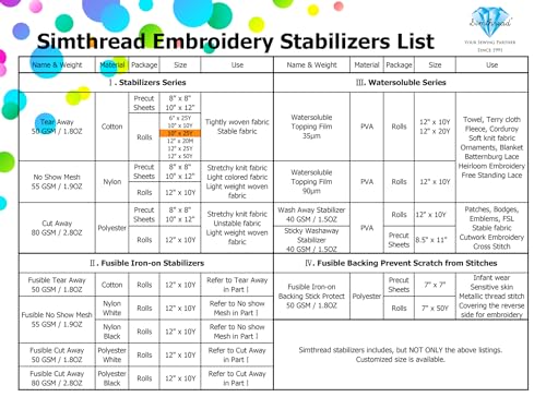 Simthread Tear Away Embroidery Stabilizer Backing - 1.8 Ounces Medium Weight 10" x 25 Yards/Roll - size: 10"x25Y Roll