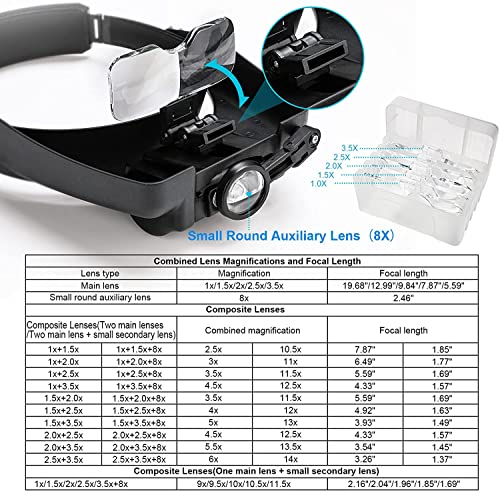 Dilzekui Magnifying Glasses w/Light,1X-14X Rechargeable Headband Magnifier