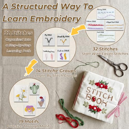 Zisekdy Embroidery Stitch Book Kit for Adults Beginners, 32 Stitches, Hand Embroidery Guide with Floral Patterns, Includes Hoop, Threads and Tools, DIY Sewing Craft Starter Set, Gift for Craft Lovers