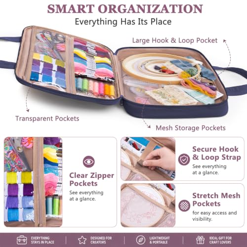 MYBAGZING Embroidery Bag Organizer,Cross Stitch Project Bag w/Hoop Storage - color: Navy