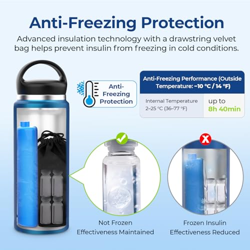 AUVON Large Vacuum Insulin Cooler Travel Case TSA Approved, 220g Ice Pack