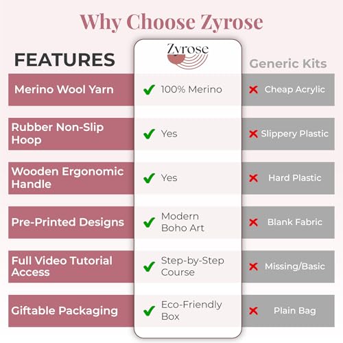 Zyrose Punch Needle Kit for Beginners – Modern Embroidery Kit with Printed Fabric, Non-Slip Hoop, Merino Yarn, 3 Needles – Boho Craft Kit for Adults & DIY Gifts (Boho Abstract) - style: BOHO abstract