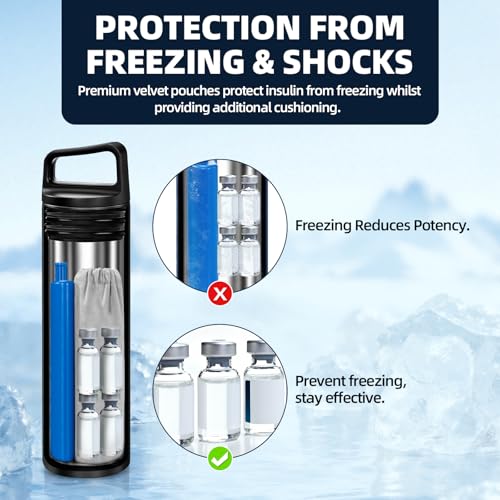 Insulin Cooler Travel Case TSA Approved: 30H Insulin Pen Cooler for 3-6 Pens with Portable Handle - Medication Diabetic Case for Travel with Gel Ice Pack and Anti-Freezing Drawstring Bag (Black) - color: Black - Cup