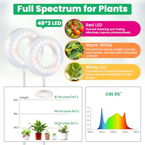 Wiaxulay Plant Grow Light Indoor Growing, 3.5in Clip Full Spectrum 2 Pack - size: 2 Pack