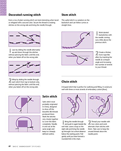 Cross Stitch: A beginner's step-by-step guide to techniques and motifs (Design Originals) (Craft Workbooks)