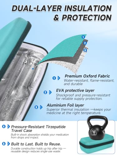 YOUSHARES GLP-1 Travel Case for Zepbound & Mounjaro Injector Pens, TSA Approved Insulated Cooler Storage Bag with 2 Reusable Ice Packs, Hard Shell Tirzepatide Pen Holder for Travel & Daily Use - color: 01 Green