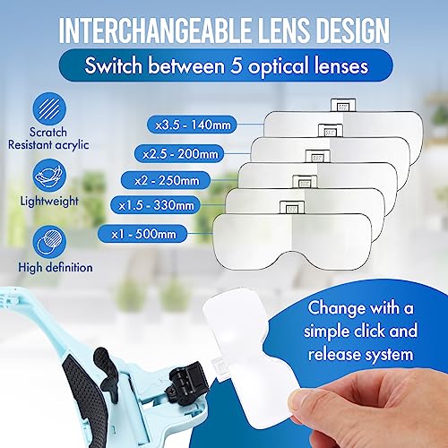 YOCTOSUN Magnifying Glasses with 4 LED Lights, 1X to 3.5X Head Magnifier - color: Light Blue