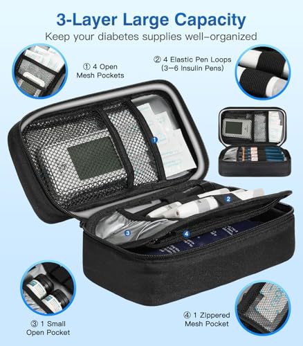 Glucoracy Insulin Cooler Case with 2×160g Ice Packs, TSA Approved - color: Black, size: Medium