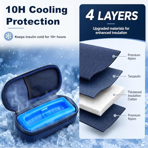 Cruxer Insulin Vial Cooler Travel Case,Portable Refrigerated Medicine Bag - color: Nvay Blue