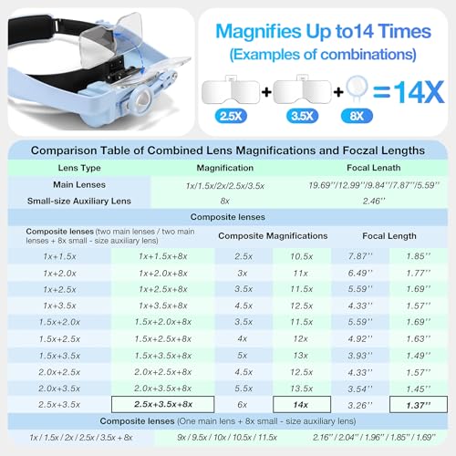 Dilzekui Magnifying Glasses for Close Work 1X-14X Magnifier Headset w/Light - color: Light Blue Magnifying Glasses With Light